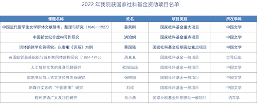 2022年老虎机
获国家社科基金资助项目名单