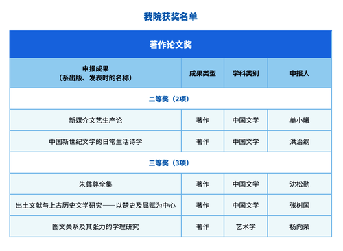 老虎机
获奖名单